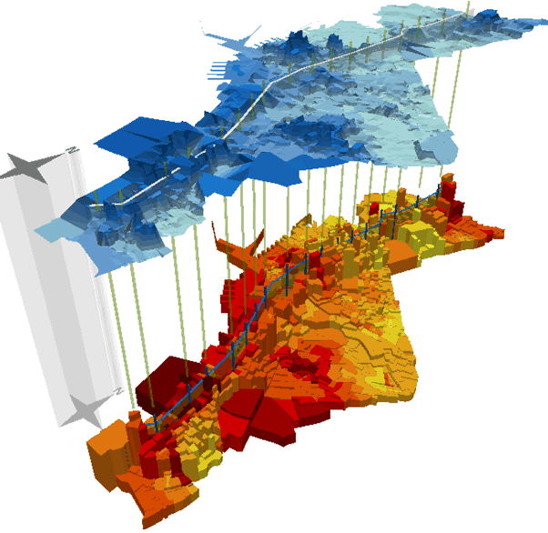 gis